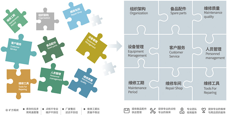 资助客户聚焦主业，提高谋划效率